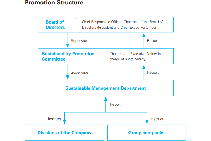 Promotion system