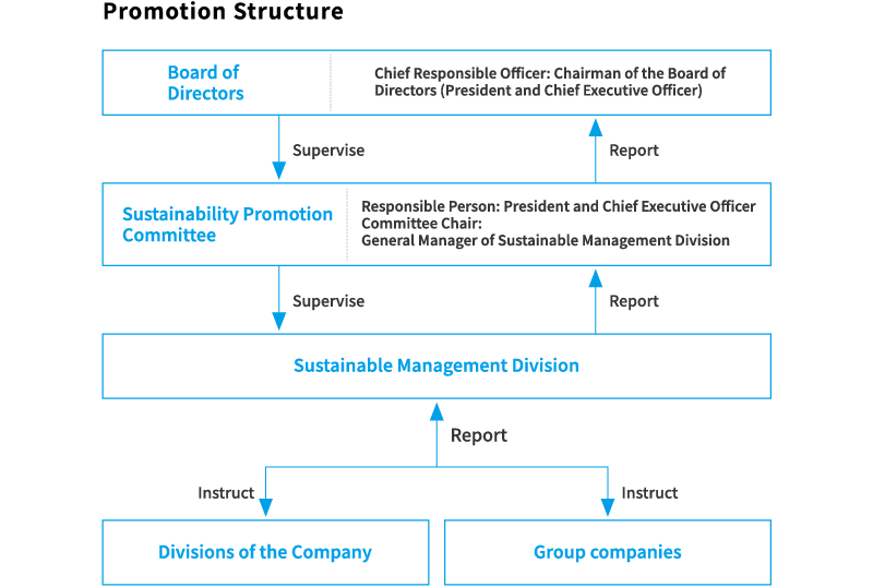 Promotion system