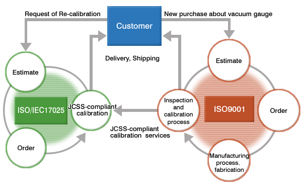 an analysis of the jcss system and performance management an analysis of the jcss system and performance management