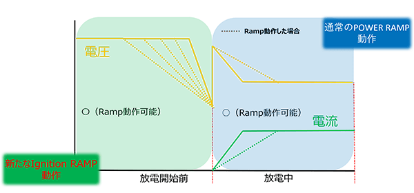 RAMP説明