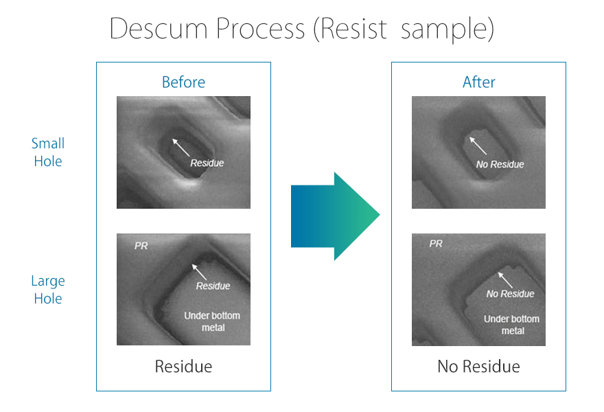 Descum Process (Resist  sample)