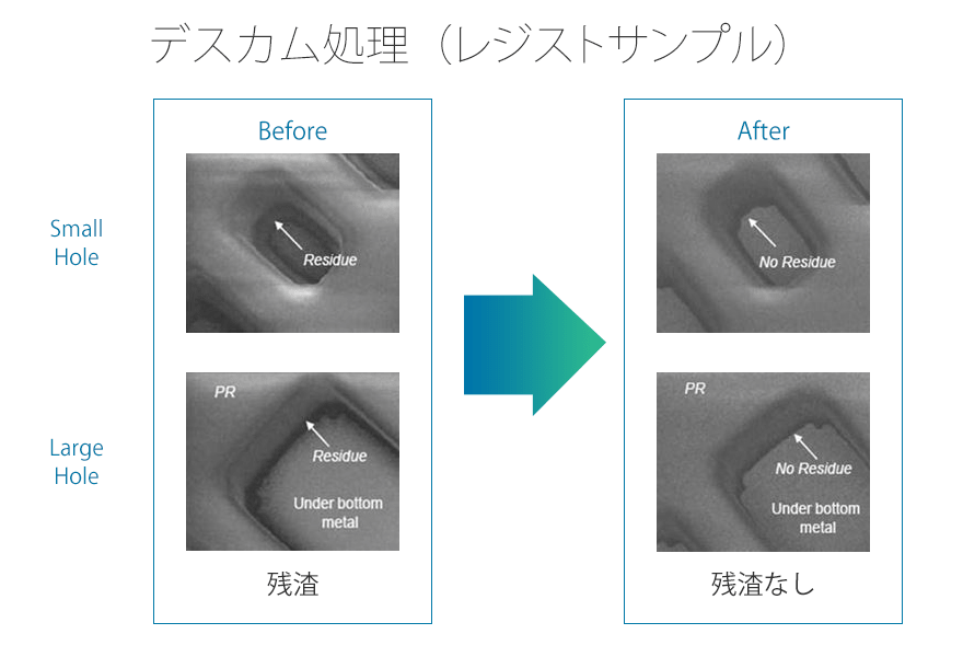 Descum Process (Resist  sample)