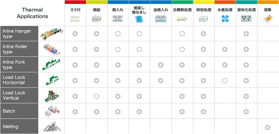 表：Thermal Applications