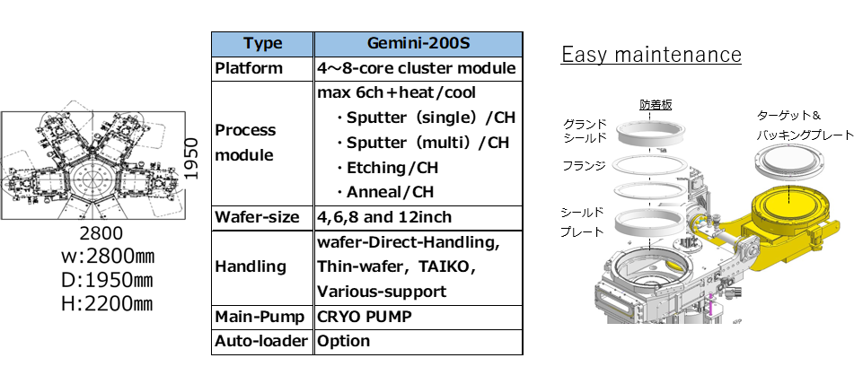 IGBT_Gemini_spec2.png