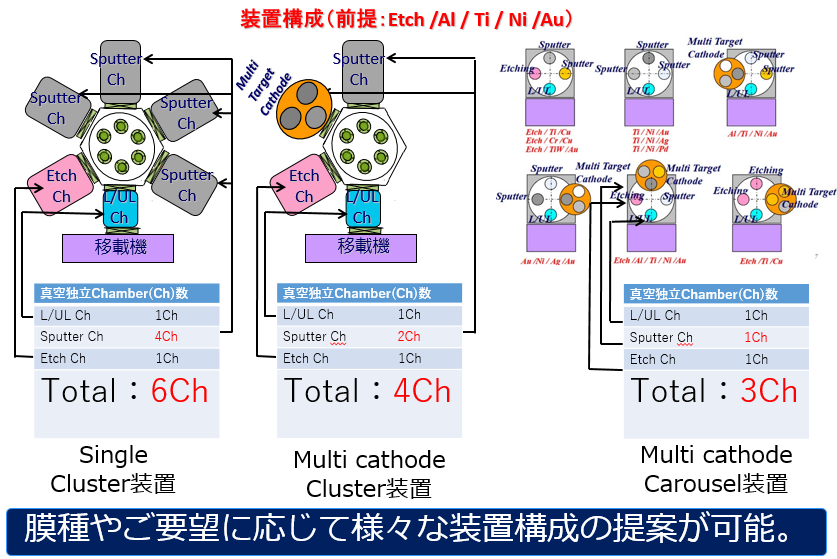IGBT_Gemini_spec3.png