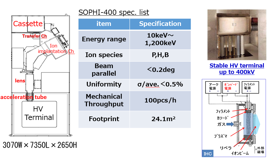 SOPHI-400-spec.png