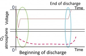 Figure 5　Illustration of reactive sputtering discharge.
