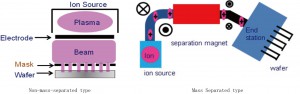 Figure2 Schematic diagram of an ion source.