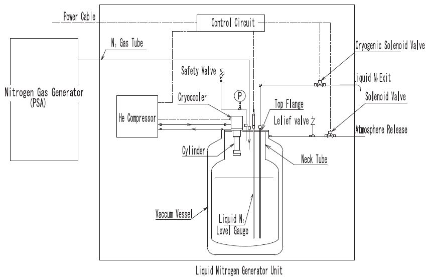 Introduction Of Liquid Generator | Vacuum